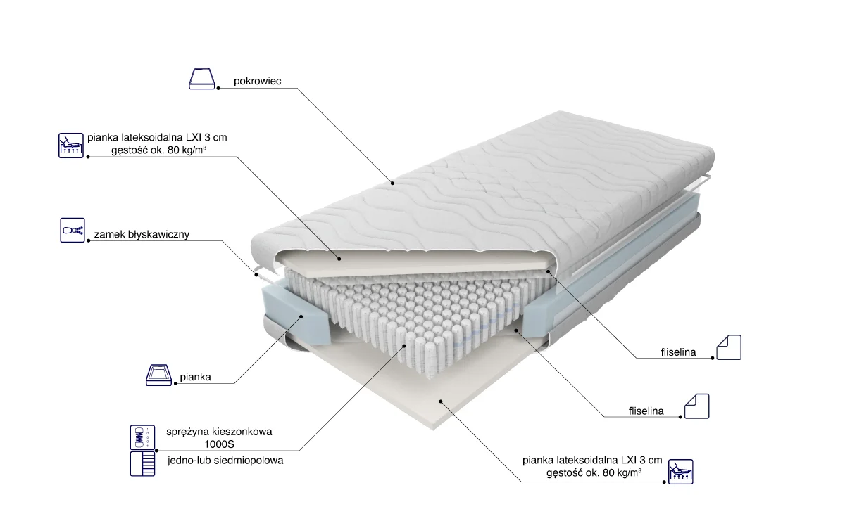Venus Multipocket LXI - obrazek 2
