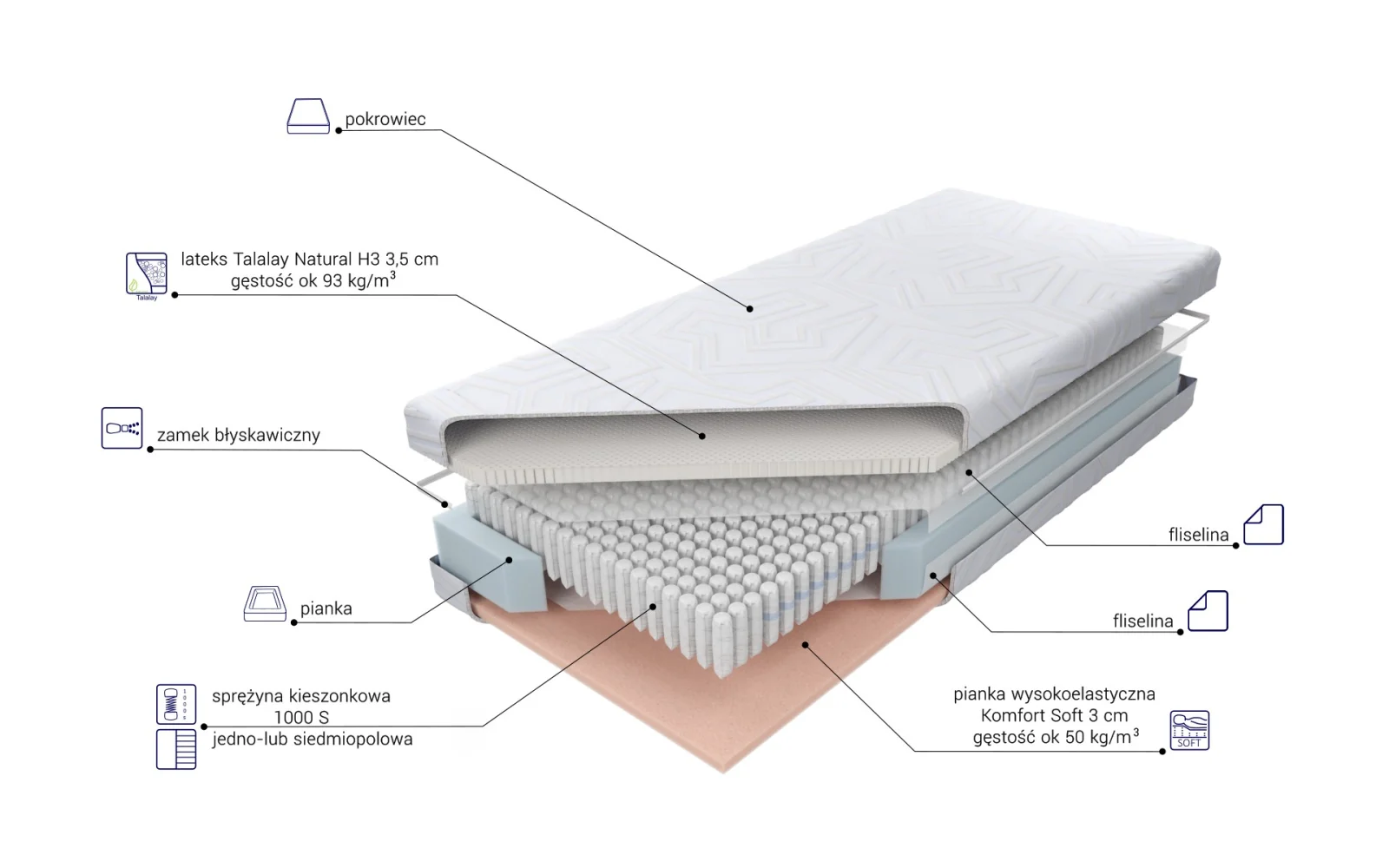 Venus Talalay Limited - obrazek 6